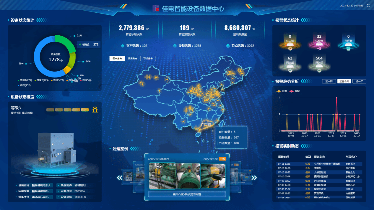 佳電智能設(shè)備數(shù)據(jù)中心可對用戶現(xiàn)場設(shè)備狀態(tài)智能識別，有效健康評估，保證設(shè)備健康運行